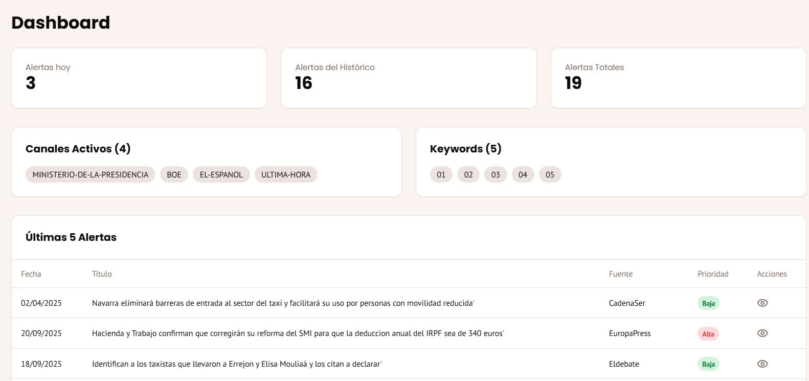 Vista del Dashboard principal